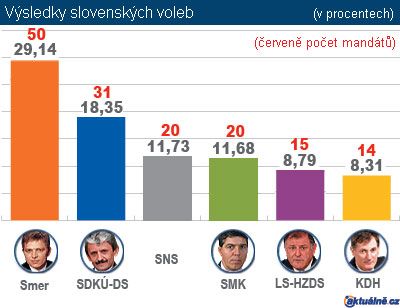 Foto: Aktuálně.cz