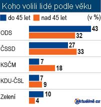 Foto: Aktuálně.cz