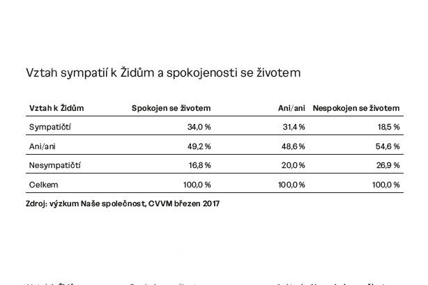 Foto: Průzkum Ústavu pro studium totalitních režimů