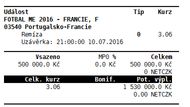 Finále podruhé. Tentokrát 500 tisíc korun vsazených na remízu. Výsledek? Milion a třicet tisíc korun navrch čistého za remízu 0:0.