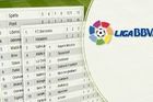 Tabulka španělské La ligy v ročníku 2013/2014