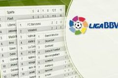 Tabulka španělské La ligy v ročníku 2013/2014