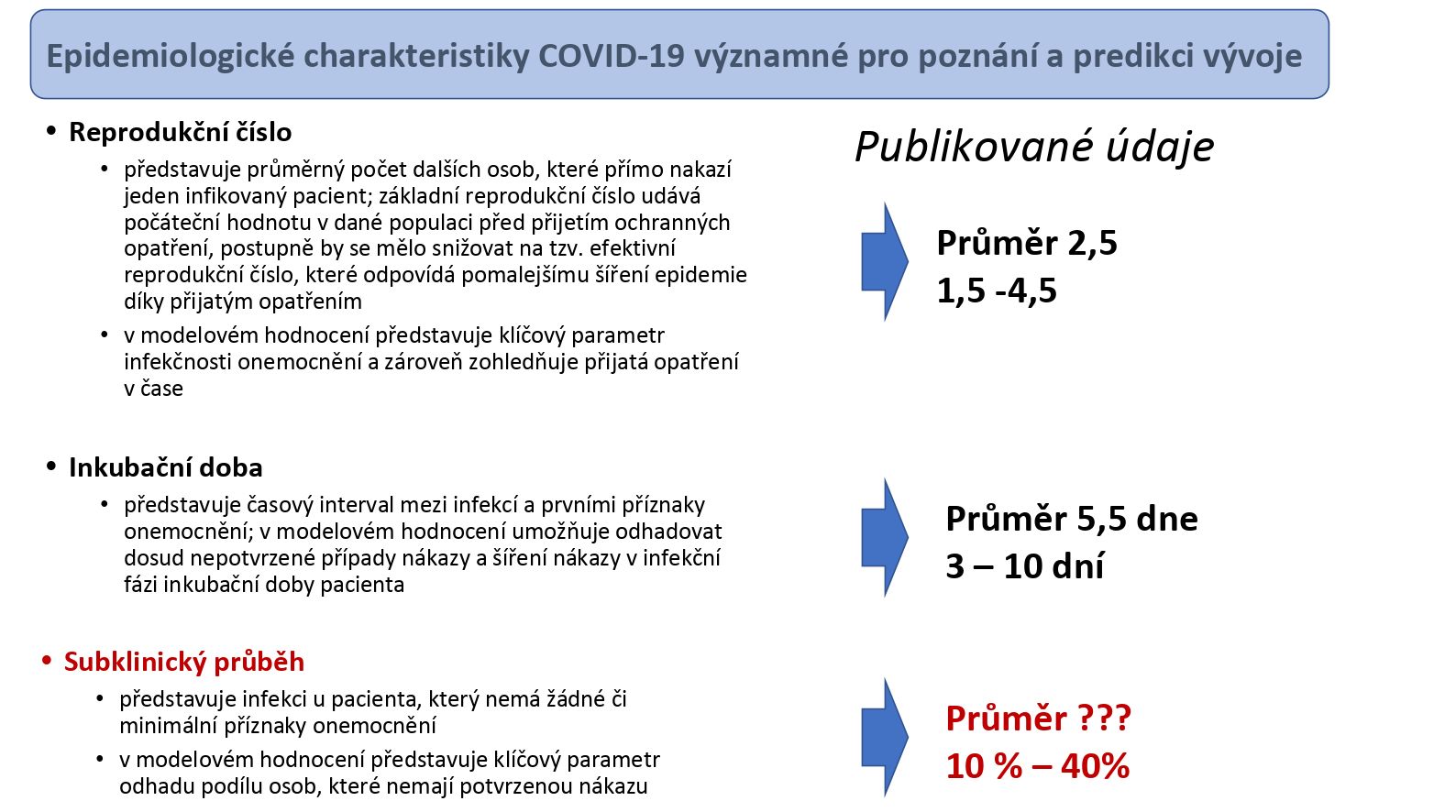 Aktuální analýza a predikce 28