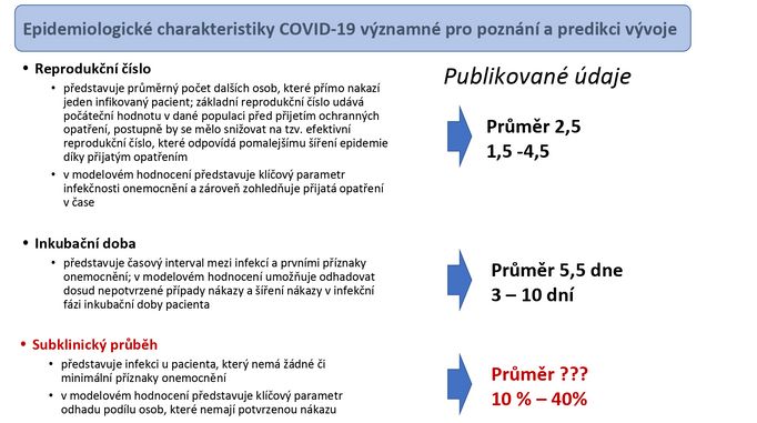 Vládní analýza pro poslance představuje i základní charakteristiky nového koronaviru, jako jsou inkubační doba, reprodukční číslo nebo průběh onemocnění.