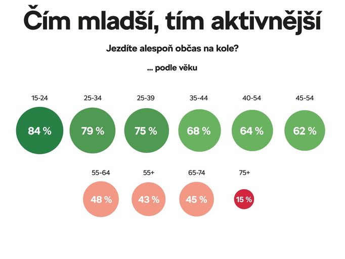 Češi v sedle - grafika