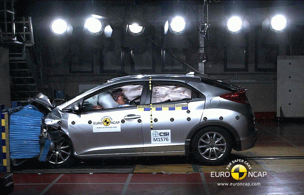 Honda Civic - Crash test Euro NCAP