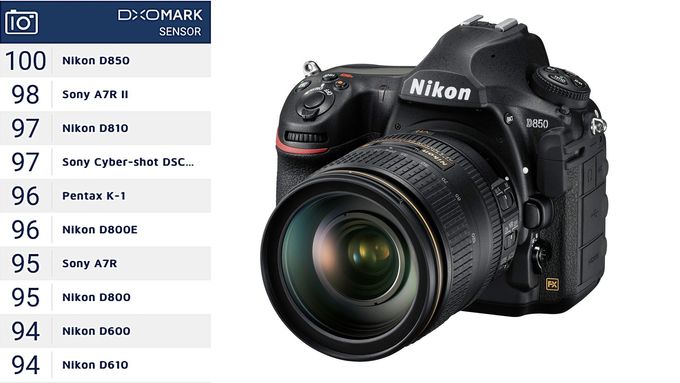 Nejlepší fotoaparáty podle hodnocení v testu DxO Mark. V první desítce dominuje Nikon a Sony.