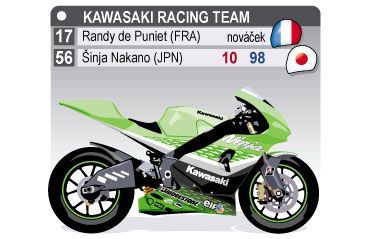 Kawasaki Racing Team