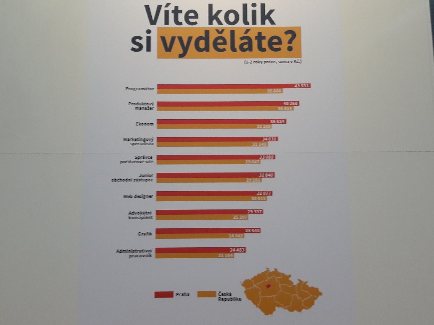 PVA - graf platů pracovni veletrh profesia.cz zaměstnání nábor