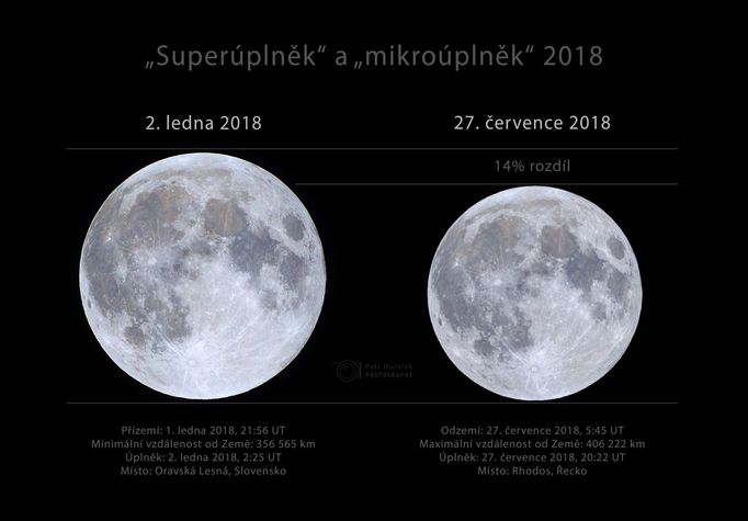 Superúplněk a mikroúplněk roku 2018.