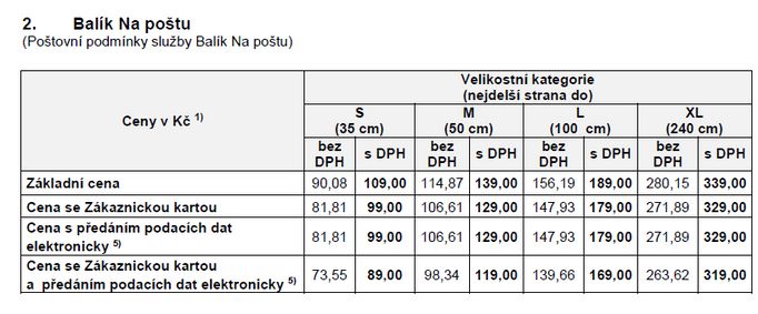 Nový ceník České pošty.