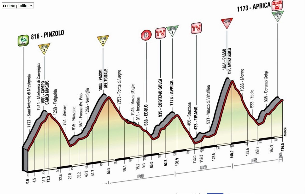 16. etapa Giro d'Italia 2015