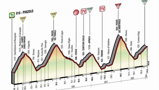 16. etapa Giro d'Italia 2015