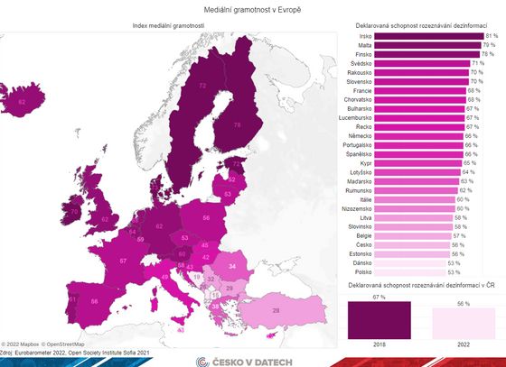 Mapa úrovně mediální gramotnosti v Evropě a v Česku.