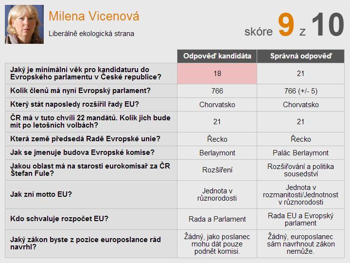 Eurokvíz