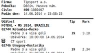 V Brazílii se zatím hraje ofenzivní fotbal, 10 z 11 zápasů přineslo minimálně tři branky. Právě na tom vydělal dosud nejúspěšnější sázející u Tipsportu. Na sedm zápasů vsadil na minimálně tři vstřelené branky a za tisíc korun vyhrál 453 800 korun. Štěstí měl třeba v zápase Švýcarska s Ekvádorem, kde třetí gól padl až v nastaveném čase těsně před závěrečným hvizdem.