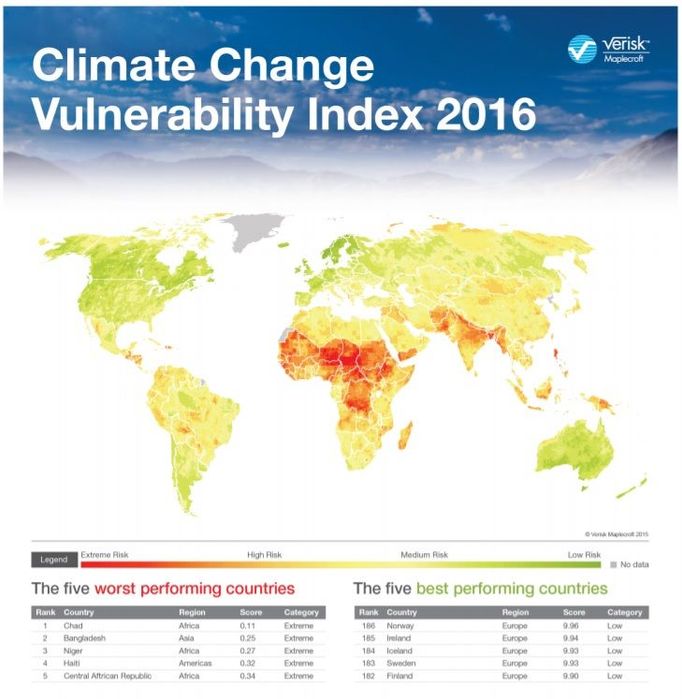 Climate Change Vulnerability Index 2016.