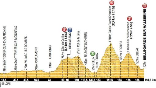 10. etapa Tour de France 2012