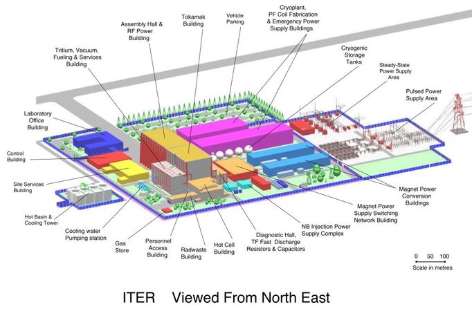 Samotný reaktor bude tvořit jen malou část zařízení ITER (na obrázku budova Tokamak Building). Ostatní je obslužná technika.