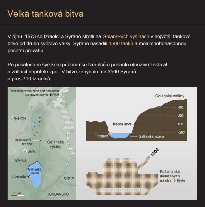 Srovnání Izrael - Sýrie - Velká tanková bitva