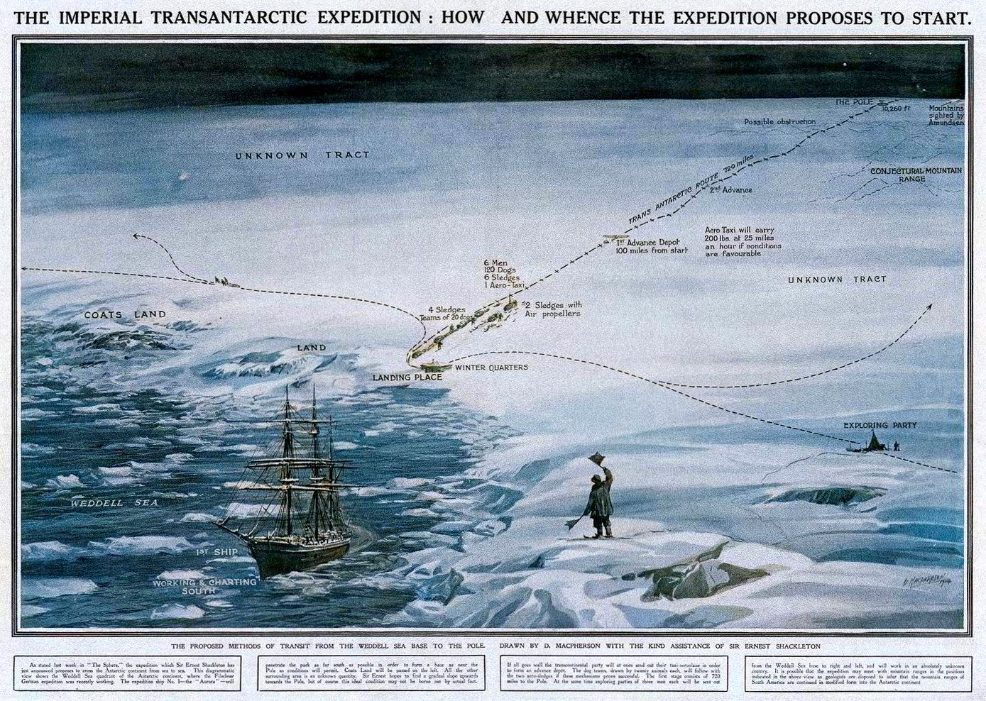 Ernest Shackleton, badatel, historie, polární kruh, Jižní pól, Zahraničí