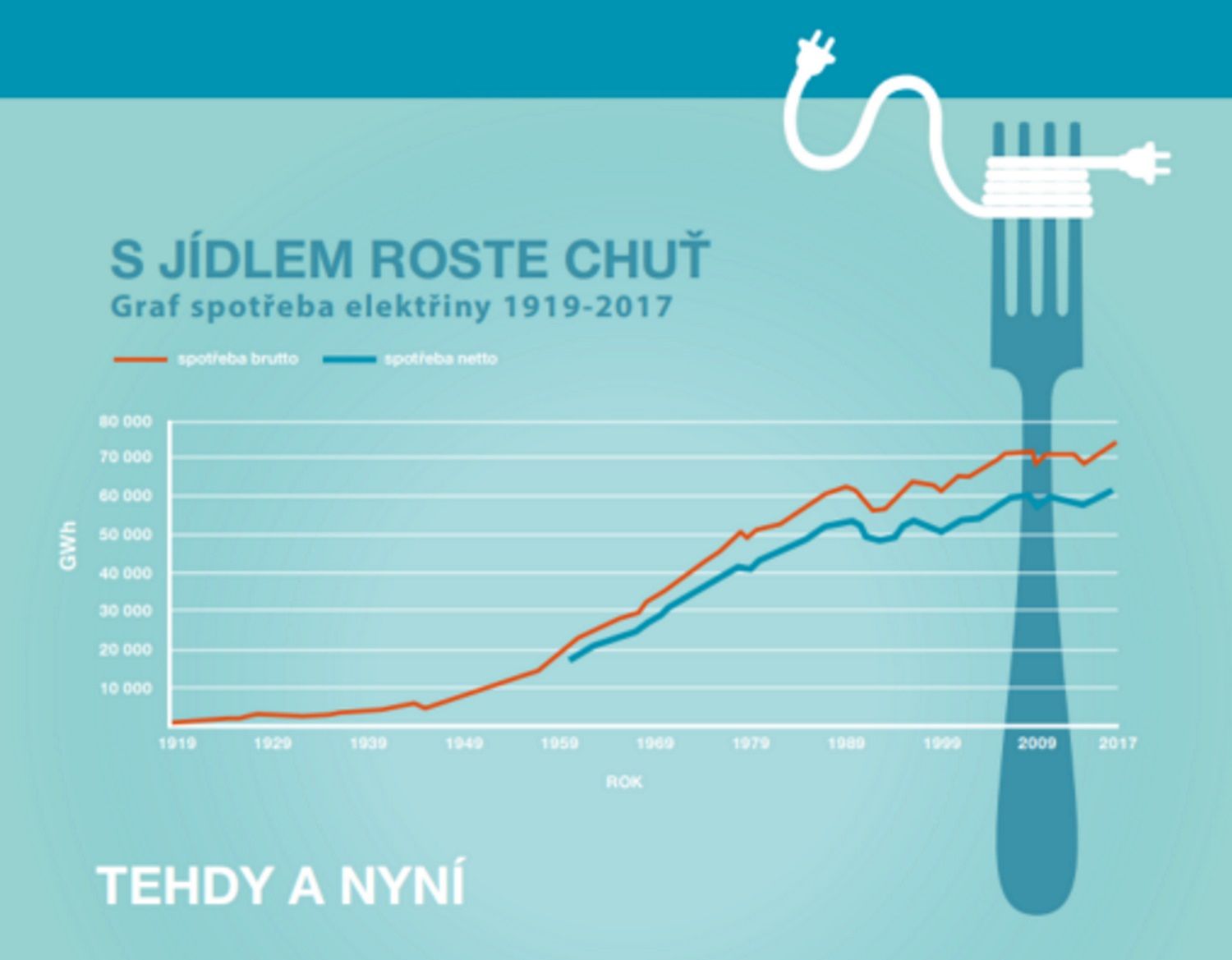 Nepoužívat / Jednorázové užití / Historie energetiky v ČR / ČEZ / 50