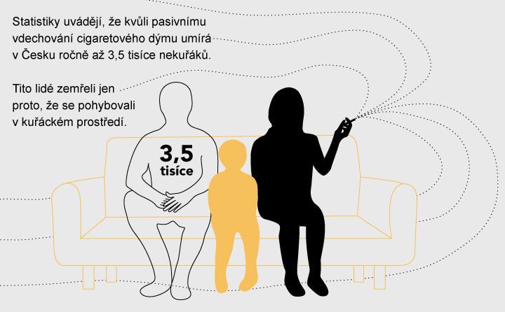 grafika - Pasivní kouření zabíjí tisíce nekuřáků