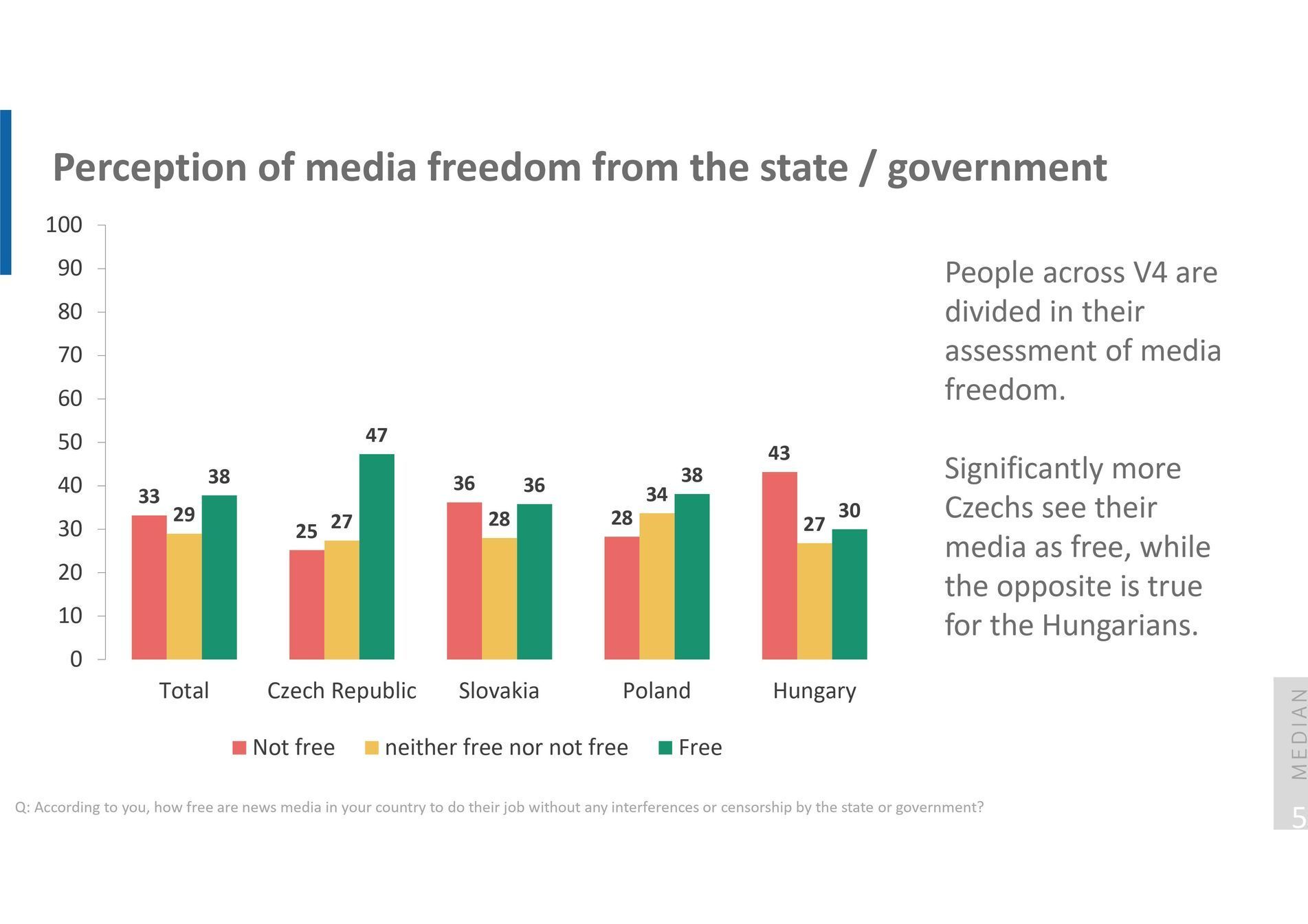 Median V4 svoboda médií