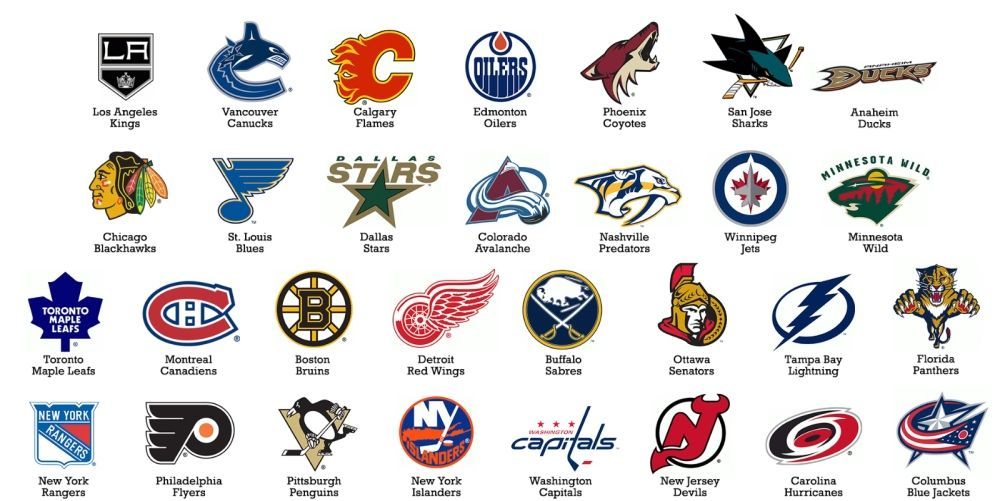 Jak se měnila loga hokejových klubů NHL