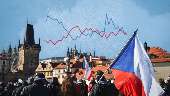 Jak se proměnili Češi. Nevěří politikům, bojí se drahoty. Ale chválí si lékaře