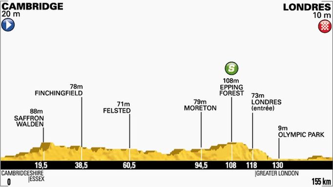 Etapa číslo 3 Tour de France 2014