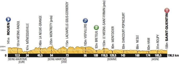 5. etapa Tour de France 2012