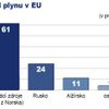 Původ zemního plynu v EU