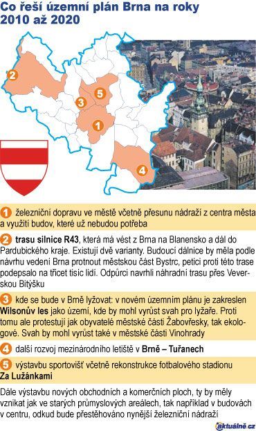Brno, územní plán grafika