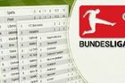 Tabulka Bundesligy v ročníku 2013/2014