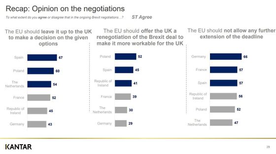 Mnozí Evropané si další odklad brexitu nepřejí. 