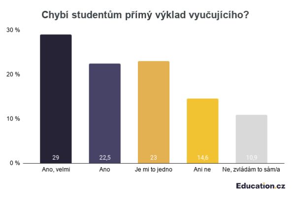 Foto: Education.cz, Česká středoškolská unie