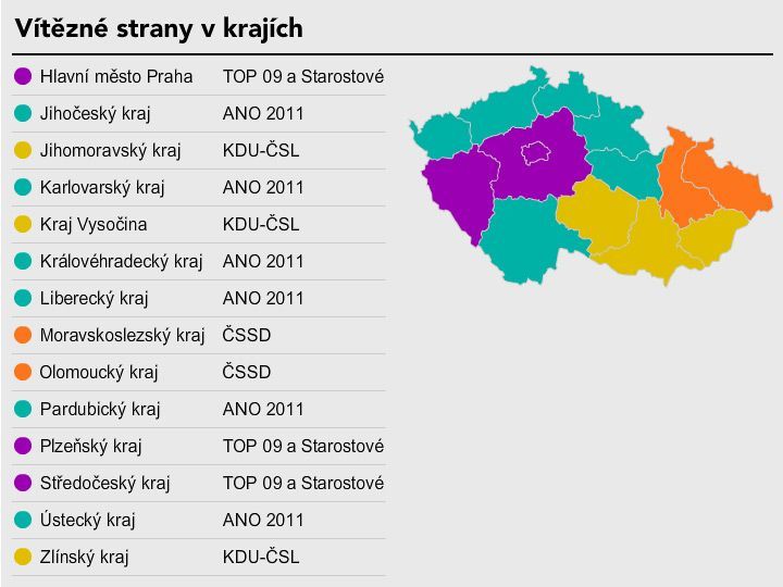 Evropské volby 2014 - Výsledky - Vítězné strany v krajích