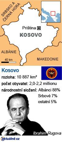 Kosovo mapa