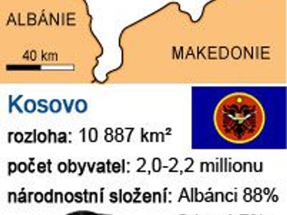 Kosovo na Aktuálně.cz