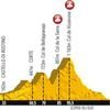 Druhá etapa Tour de France 2013 - profil