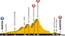 Druhá etapa Tour de France 2013 - profil