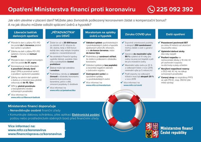 Opatření ministerstva financí proti koronaviru