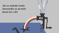 Jak se změnila česká ekonomika za prvních 10 let v EU