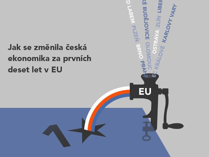 Jak se změnila česká ekonomika za prvních 10 let v EU