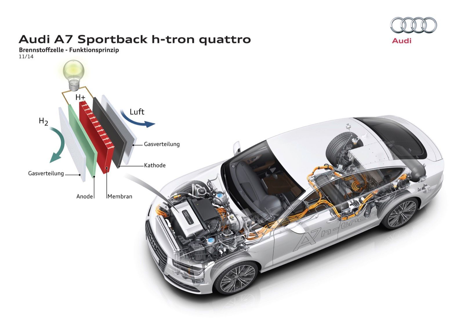 Audi A7 h-tron řez