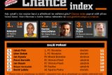 Nivaldo se také stal historicky prvním vítězem Chance indexu, nové statistiky, která zohledňuje, kolik příležitostí a šancí svým spoluhráčům fotbalista připravil.