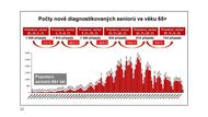 Modely hodnocení a predikcí vývoje epidemie