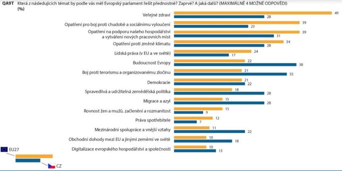 Priority Evropského parlamentu v pandemii.