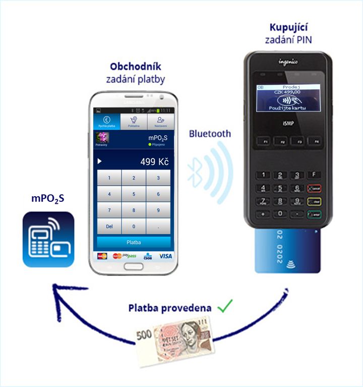 Mobilní platební terminál od O2 - platební schéma